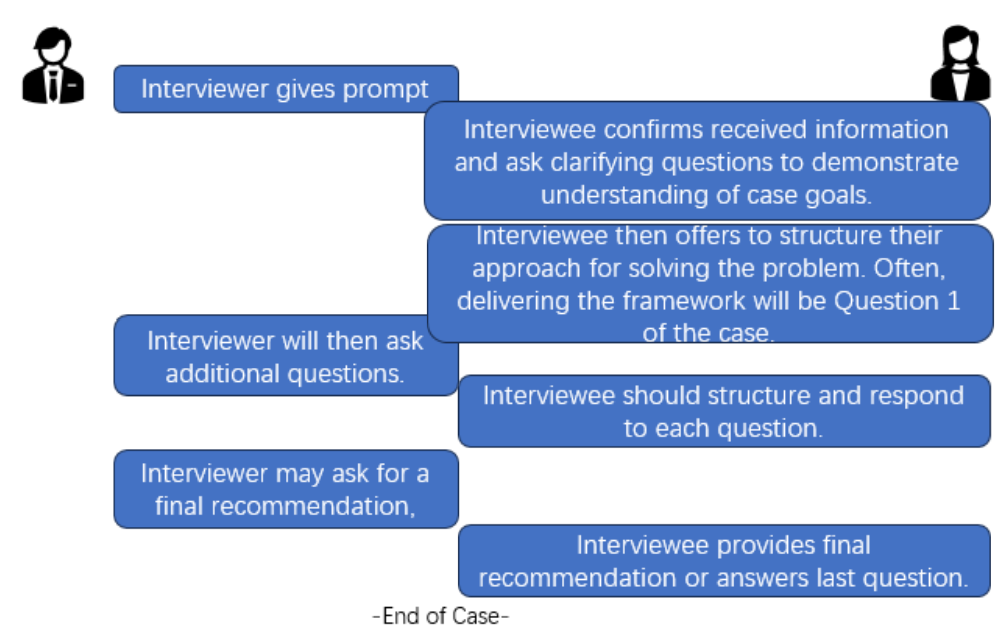 Lead the analysis for the Airline Case Study